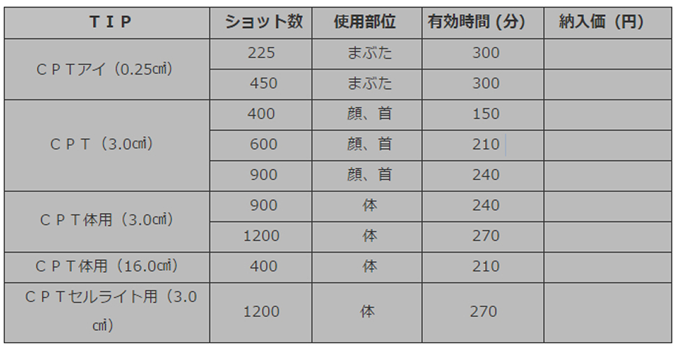 2.サーマクールのチップとショット数について